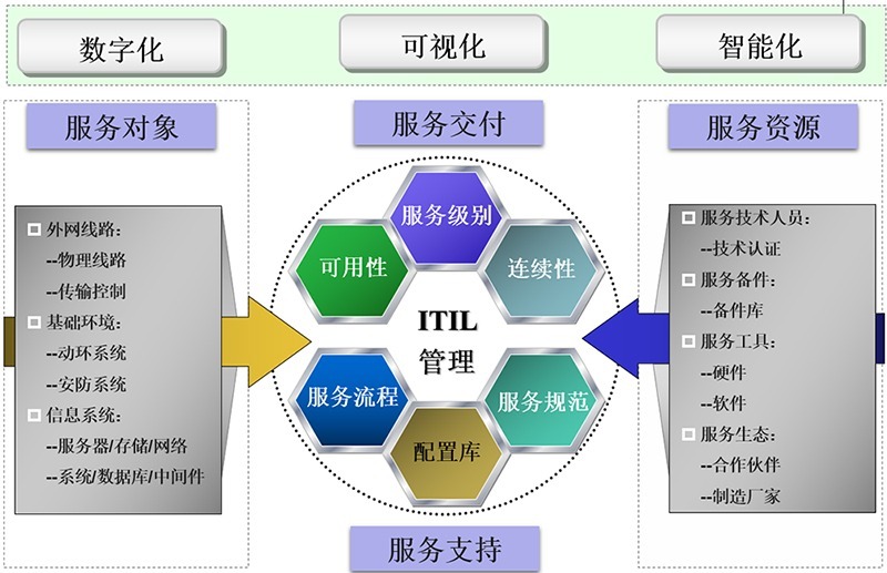 综合运维平台架构